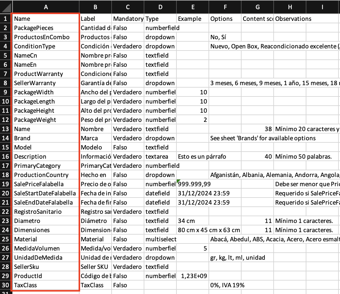Columna G ("Content Score") con el puntaje que aporta cada atributo.
